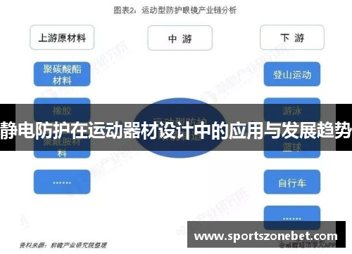 静电防护在运动器材设计中的应用与发展趋势